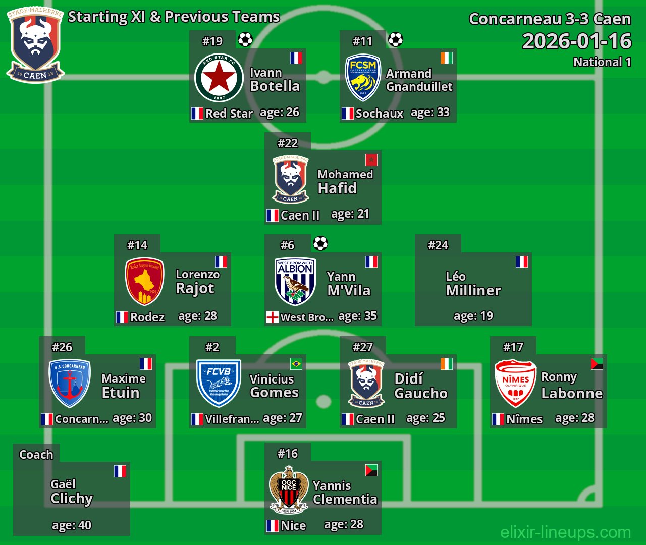 Caen Starting XI & Previous Teams 2026-01-16