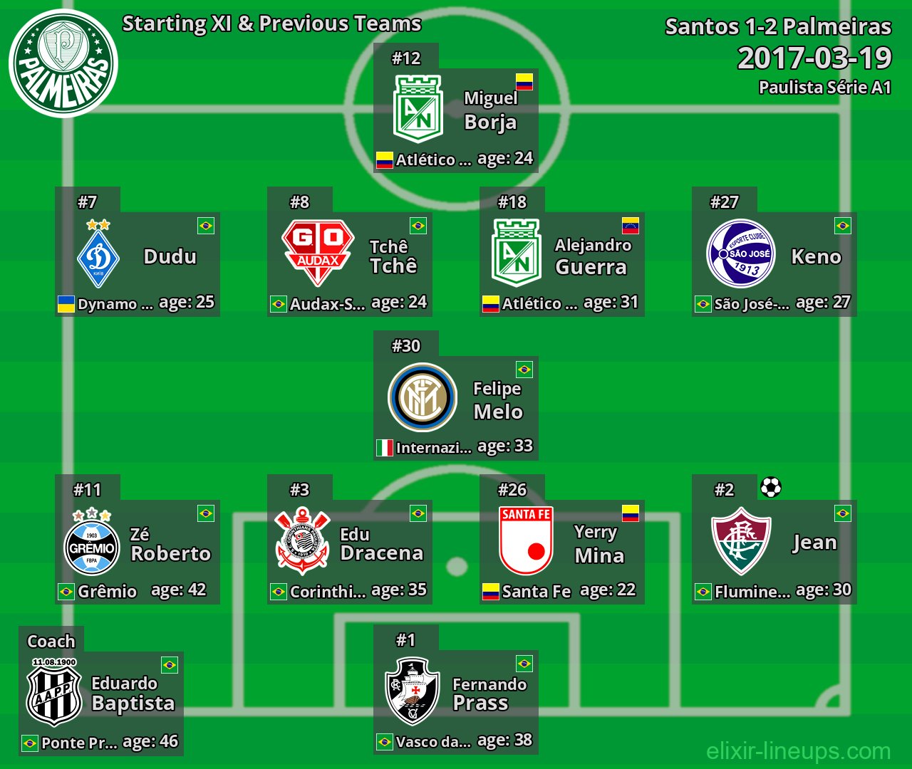 Palmeiras Starting XI & Previous Teams 2017-03-19