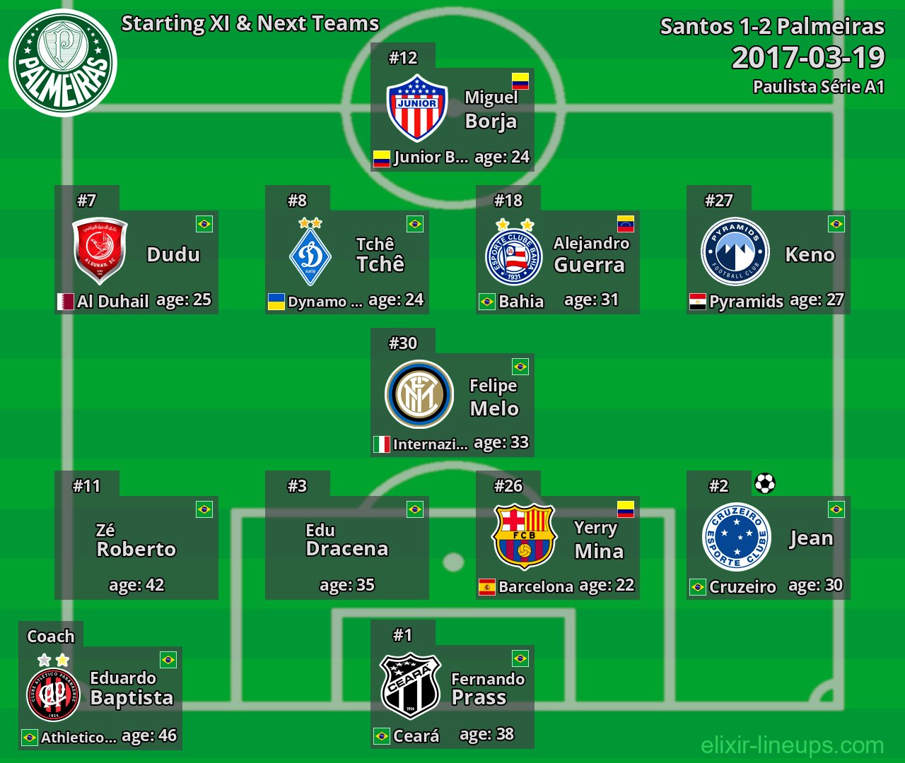 Palmeiras Starting XI & Next Teams 2017-03-19