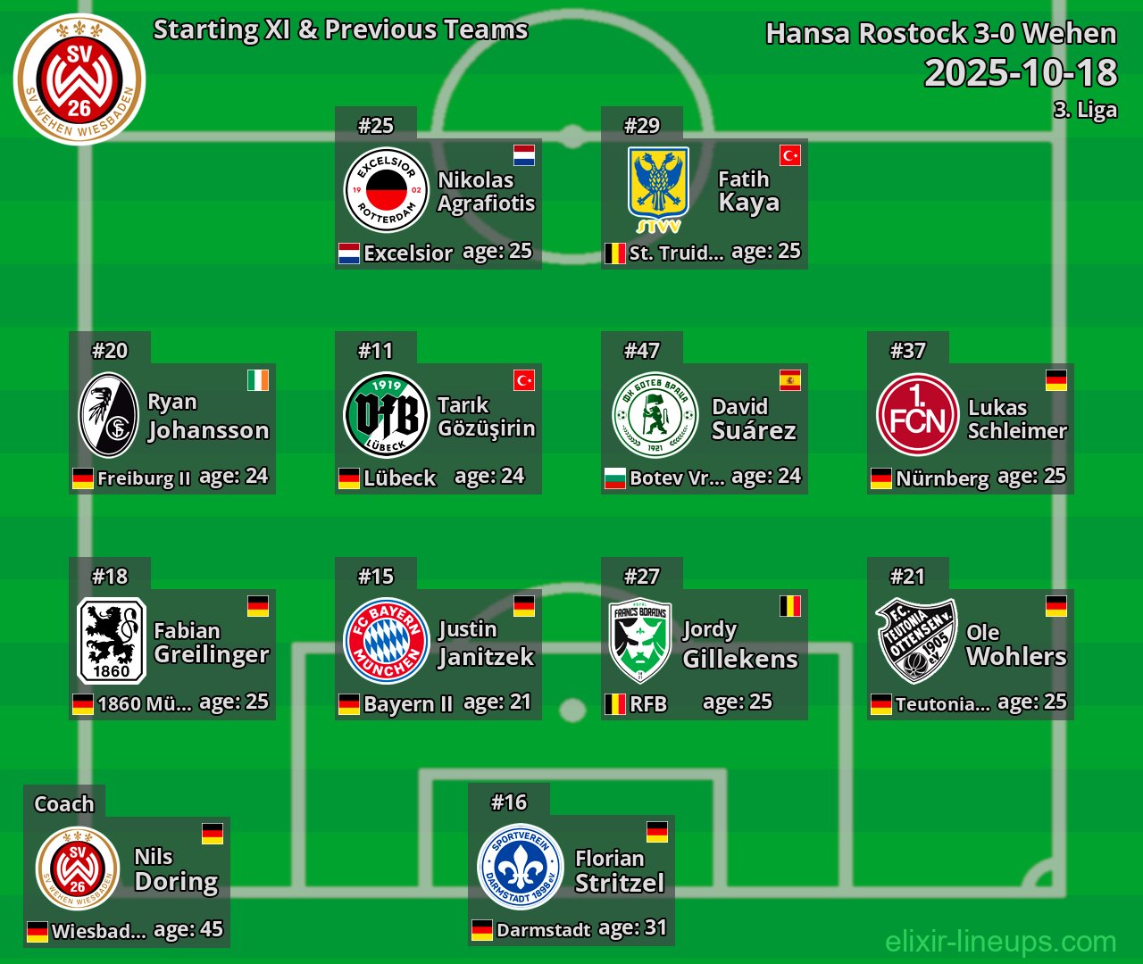 Wehen Starting XI & Previous Teams 2025-10-18