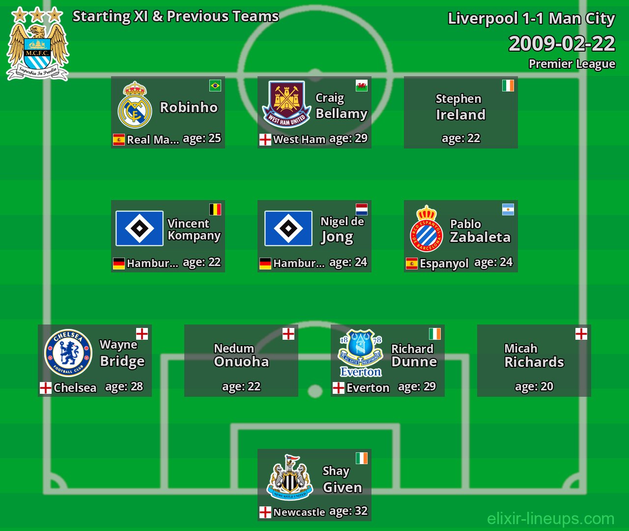 Man City Starting XI & Previous Teams 2009-02-22