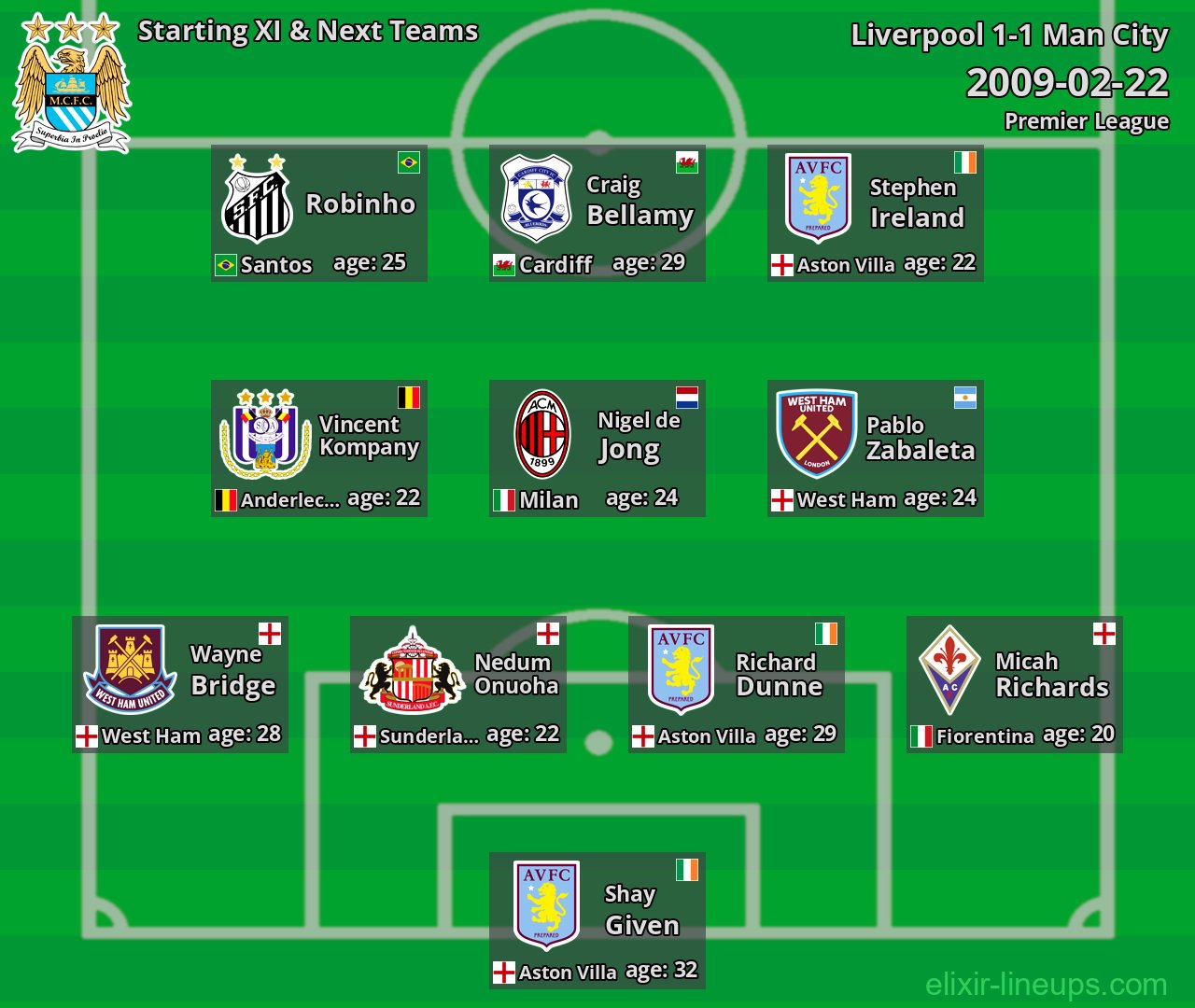 Man City Starting XI & Next Teams 2009-02-22