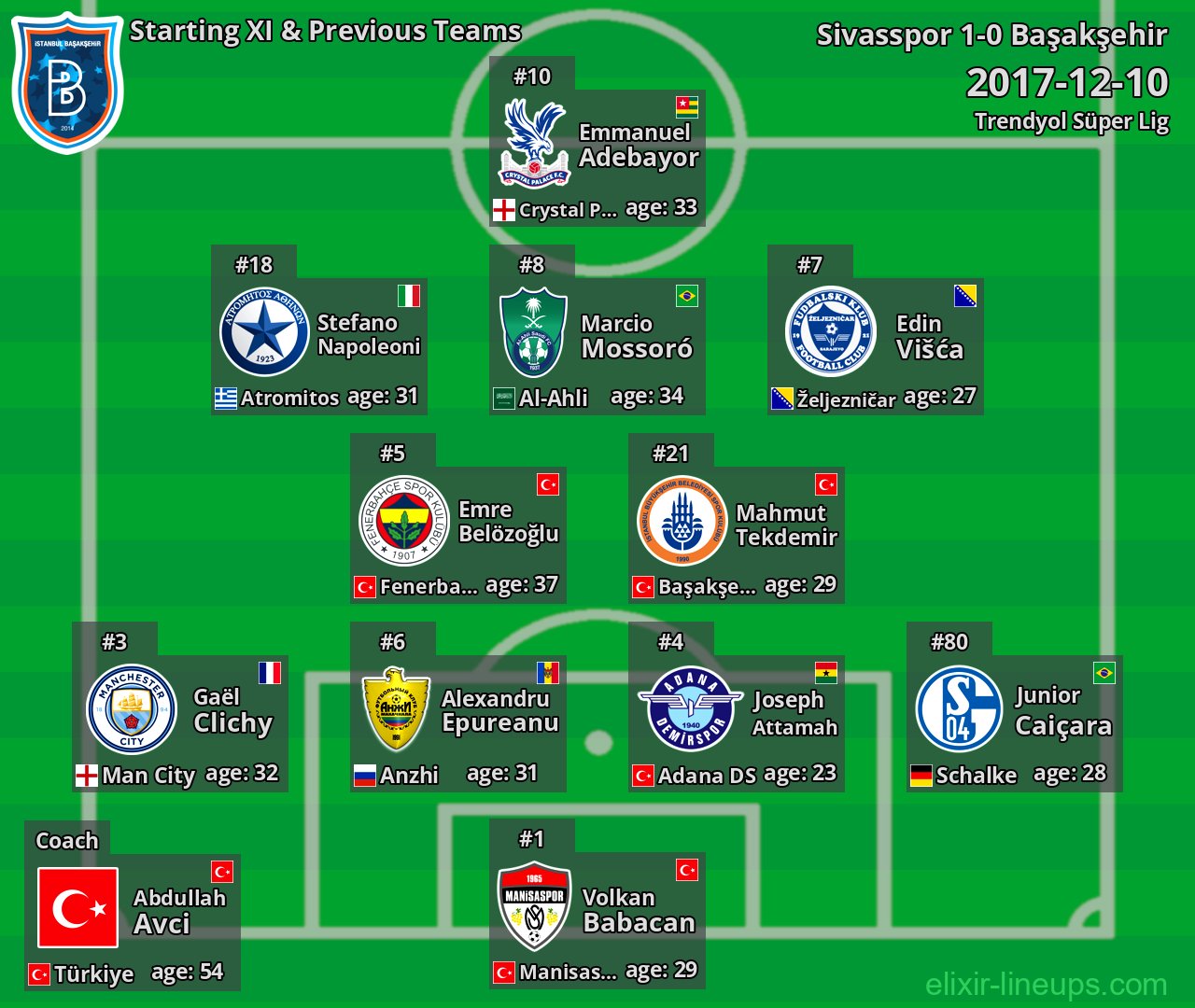 Başakşehir Starting XI & Previous Teams 2017-12-10
