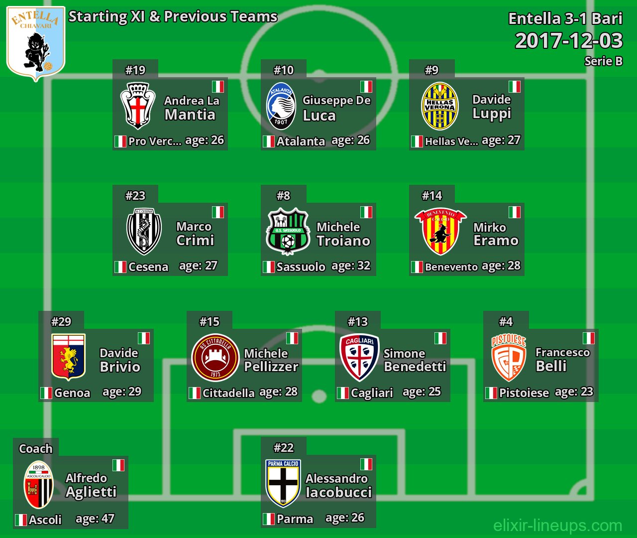 Entella Starting XI & Previous Teams 2017-12-03