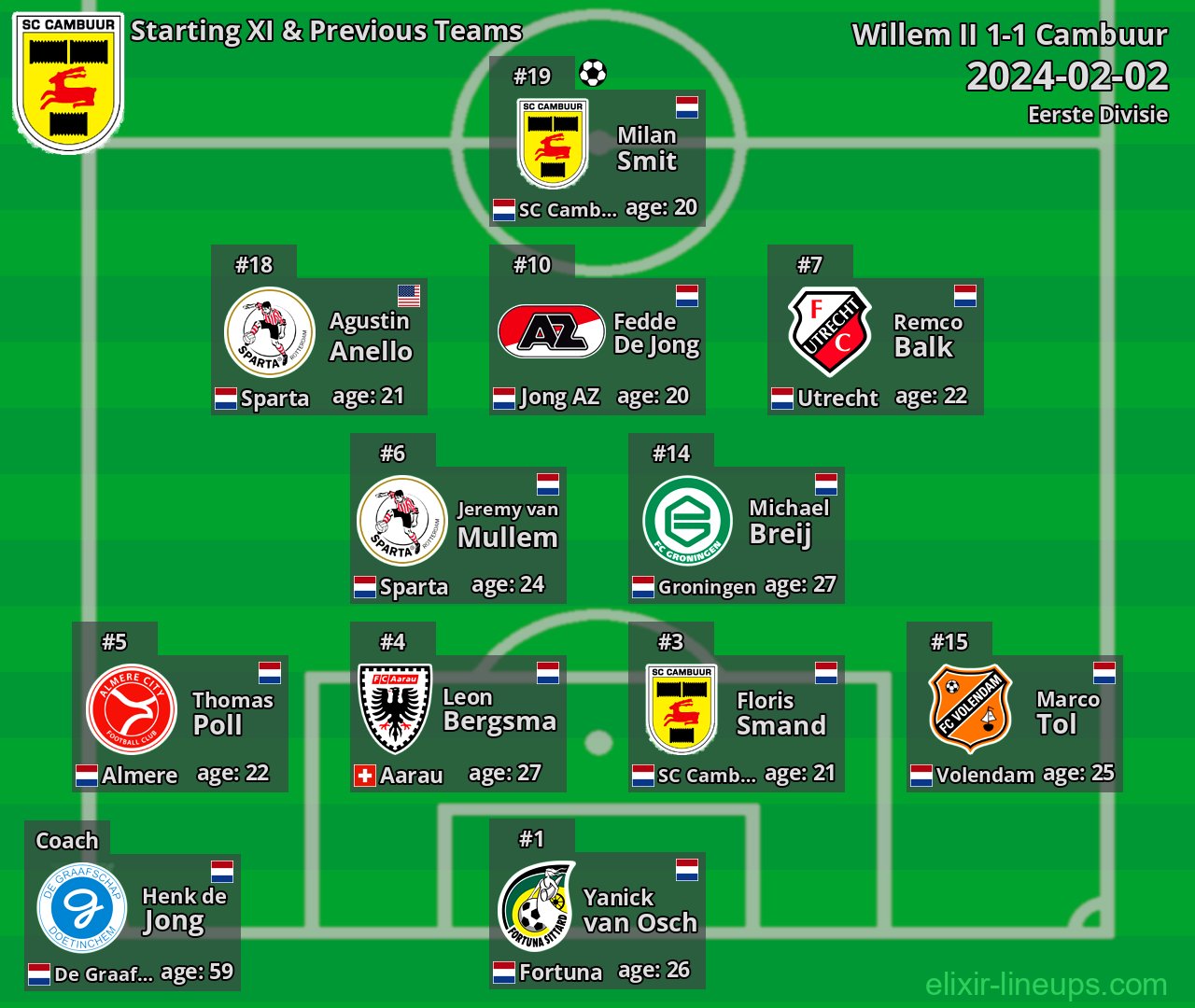 Cambuur Starting XI & Previous Teams 2024-02-02