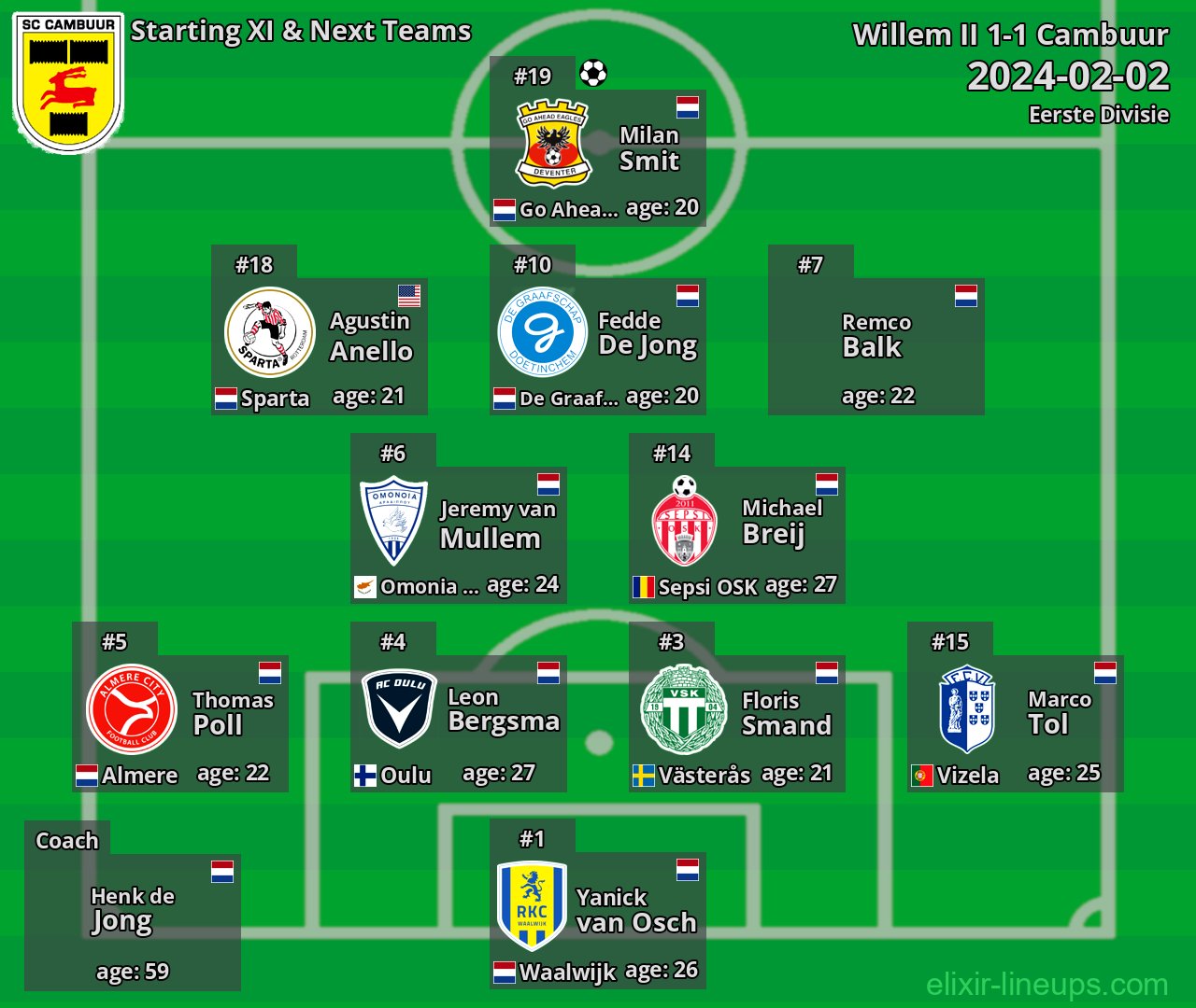 Cambuur Starting XI & Next Teams 2024-02-02