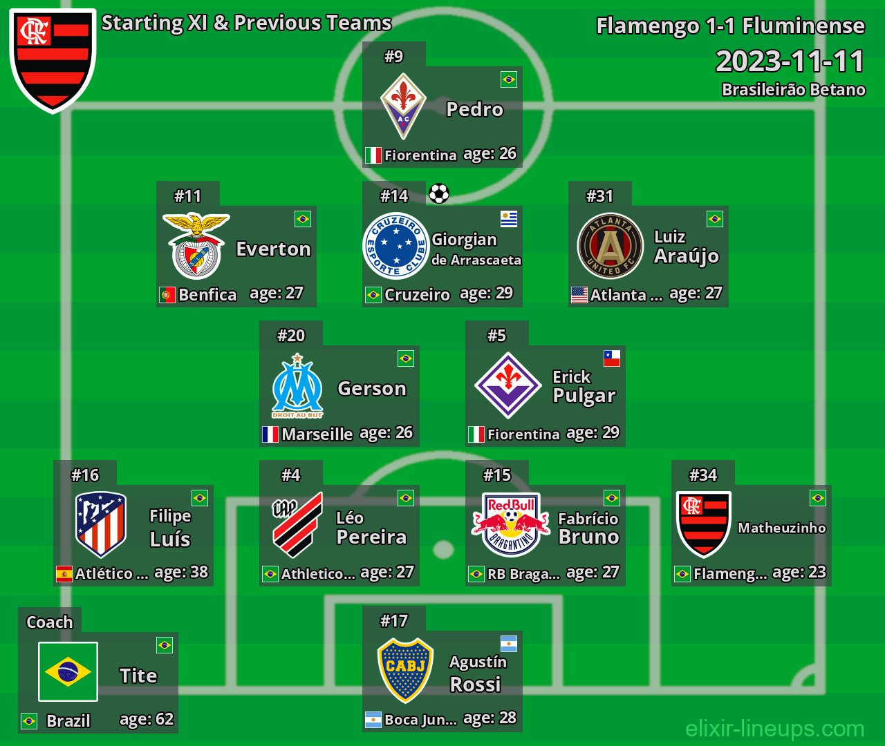 Flamengo Starting XI & Previous Teams 2023-11-11