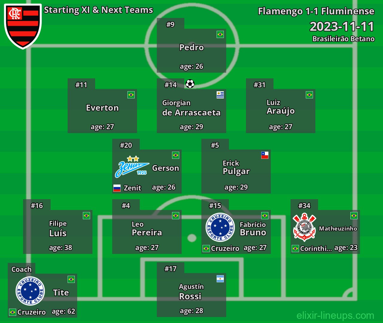 Flamengo Starting XI & Next Teams 2023-11-11