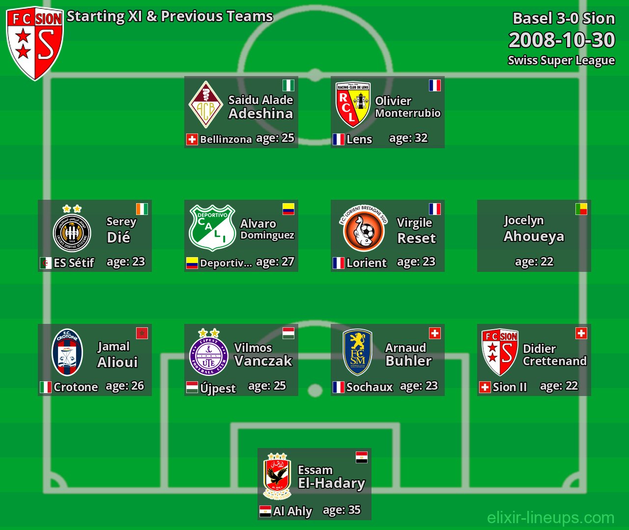 Sion Starting XI & Previous Teams 2008-10-30