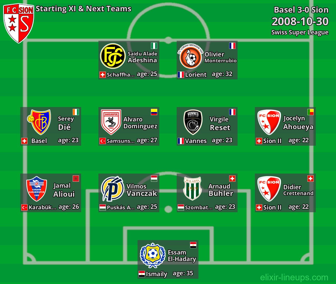 Sion Starting XI & Next Teams 2008-10-30