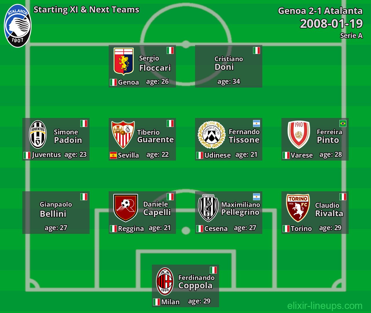 Atalanta Starting XI & Next Teams 2008-01-19