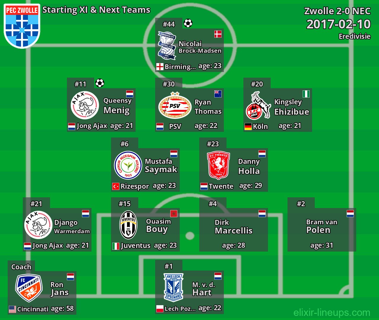 Zwolle Starting XI & Next Teams 2017-02-10
