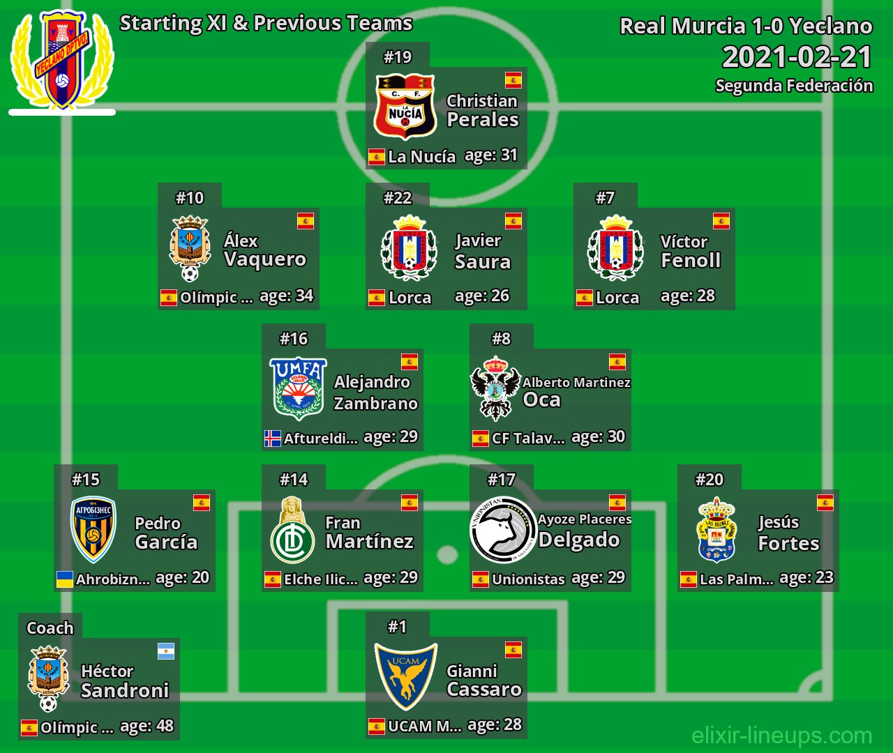 Yeclano Starting XI & Previous Teams 2021-02-21