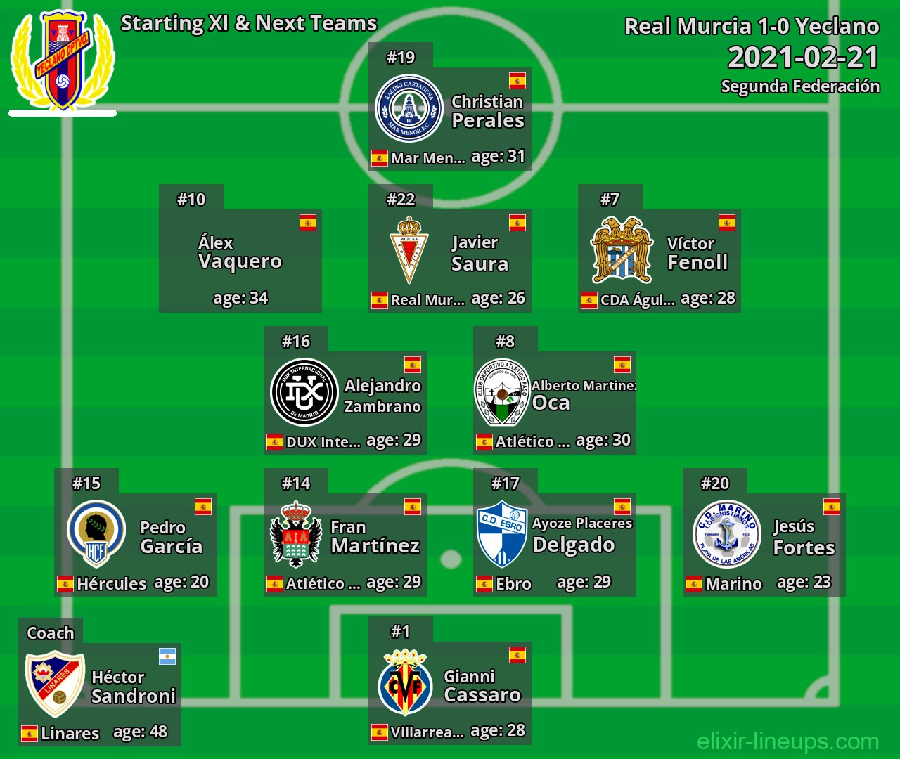 Yeclano Starting XI & Next Teams 2021-02-21
