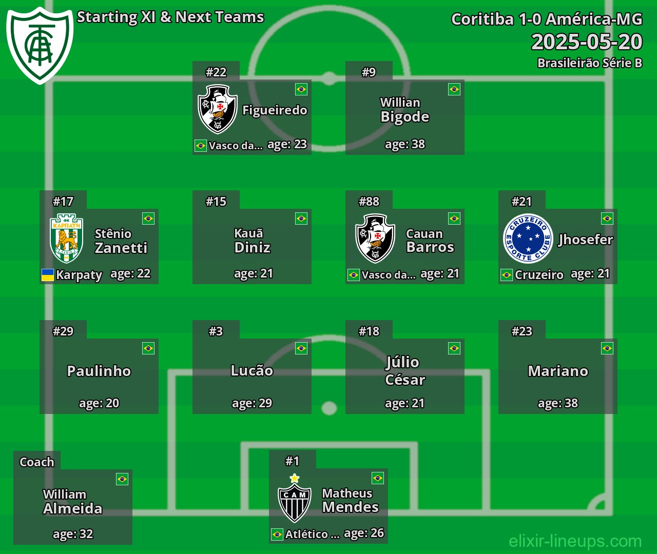 América-MG Starting XI & Next Teams 2025-05-20