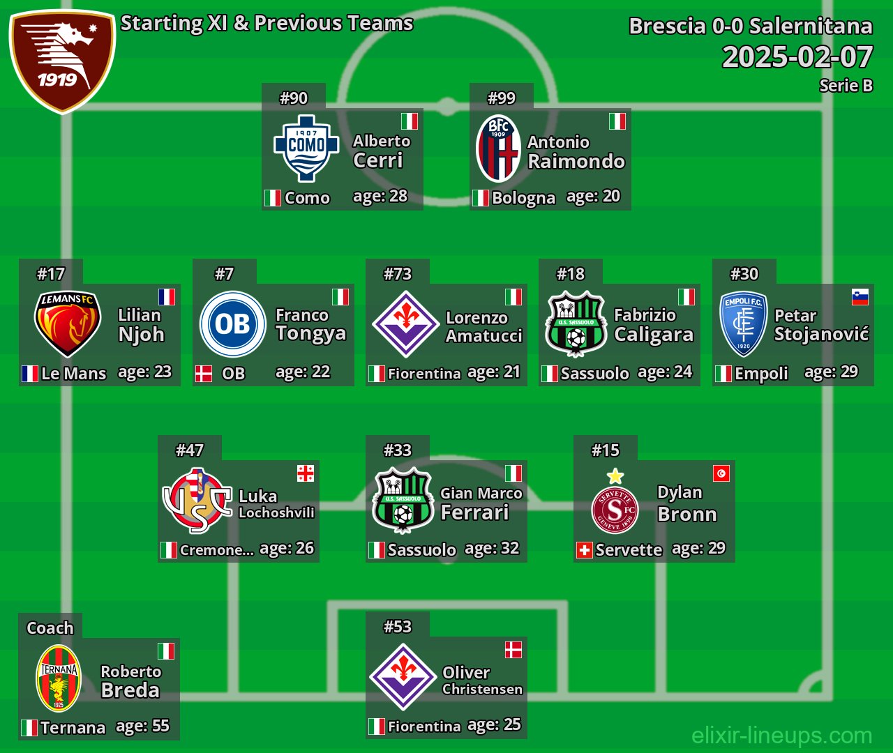 Salernitana Starting XI & Previous Teams 2025-02-07