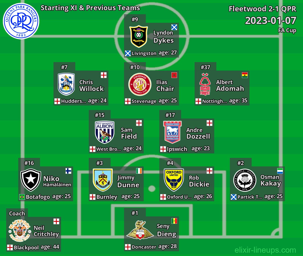 QPR Starting XI & Previous Teams 2023-01-07