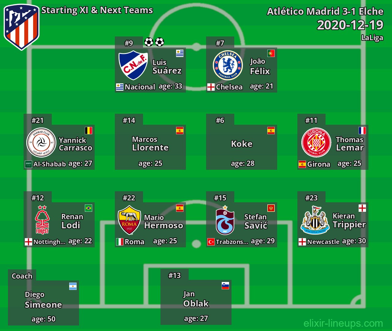 Atlético Madrid Starting XI & Next Teams 2020-12-19
