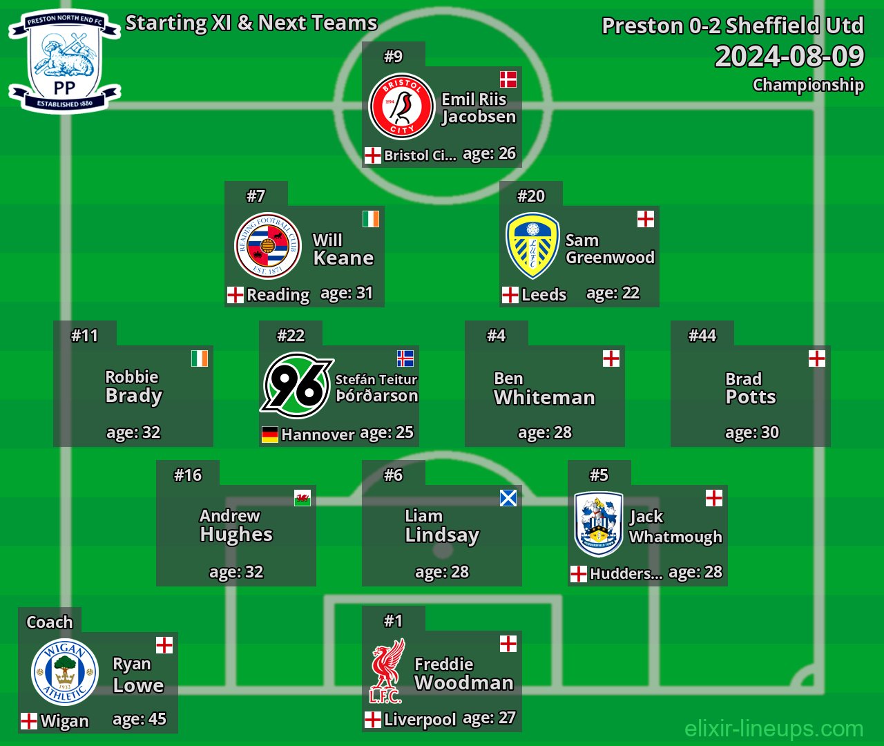 Preston Starting XI & Next Teams 2024-08-09