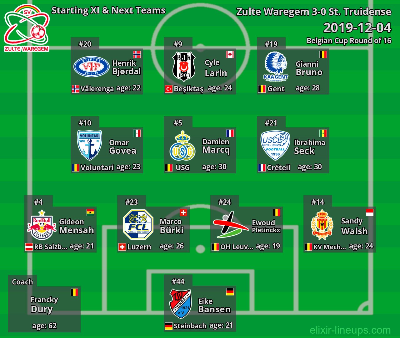 Zulte Waregem Starting XI & Next Teams 2019-12-04
