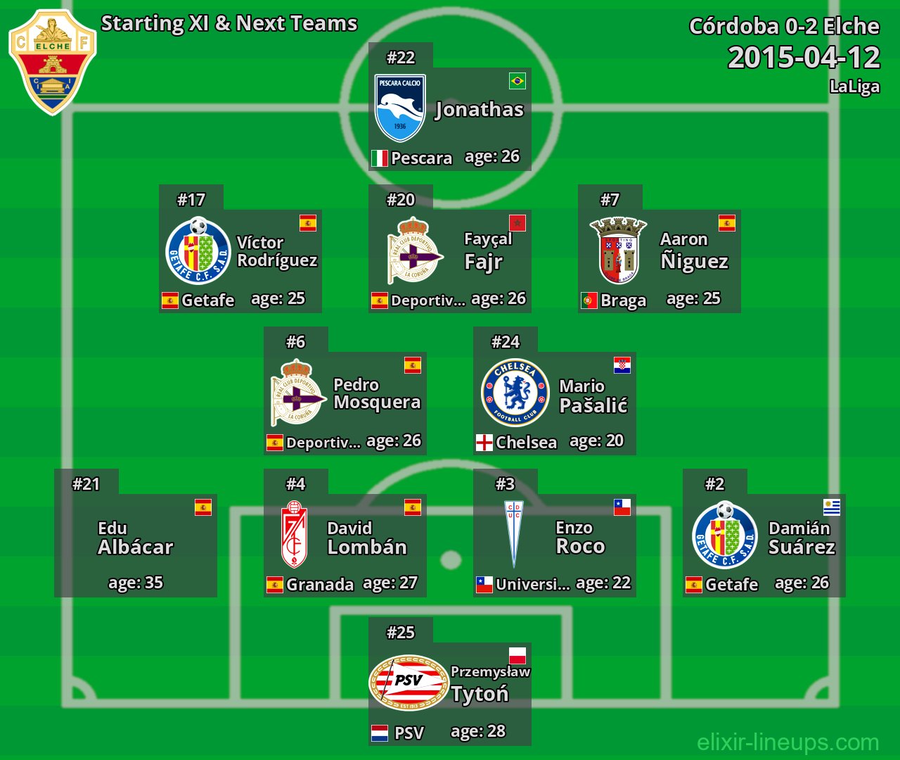 Elche Starting XI & Next Teams 2015-04-12