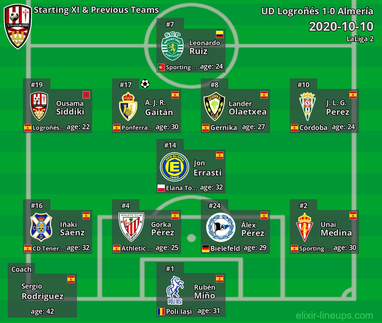 UD Logroñés Starting XI & Previous Teams 2020-10-10