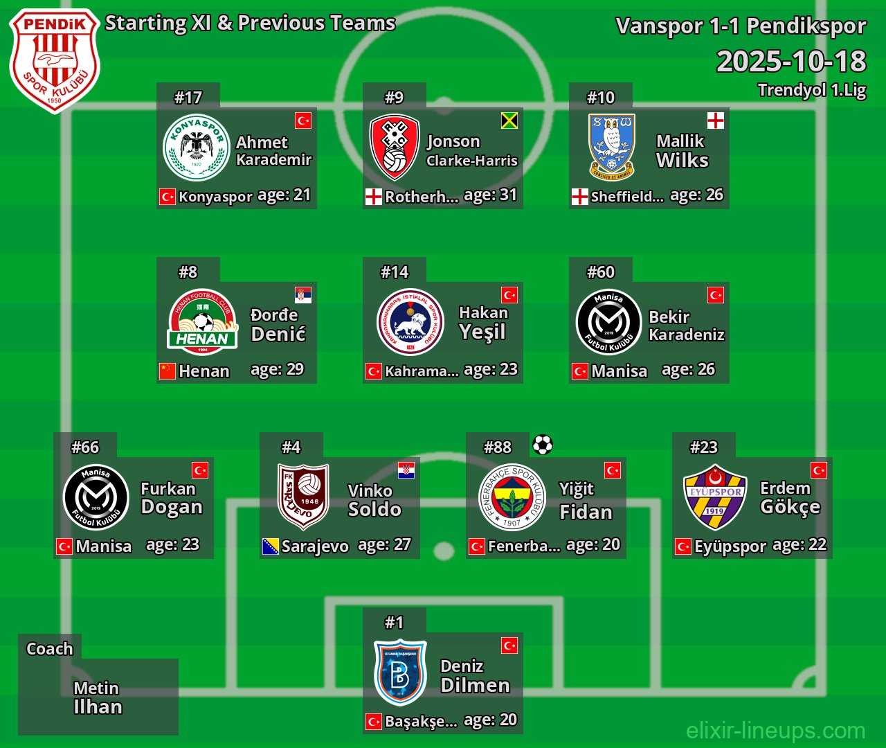 Pendikspor Starting XI & Previous Teams 2025-10-18