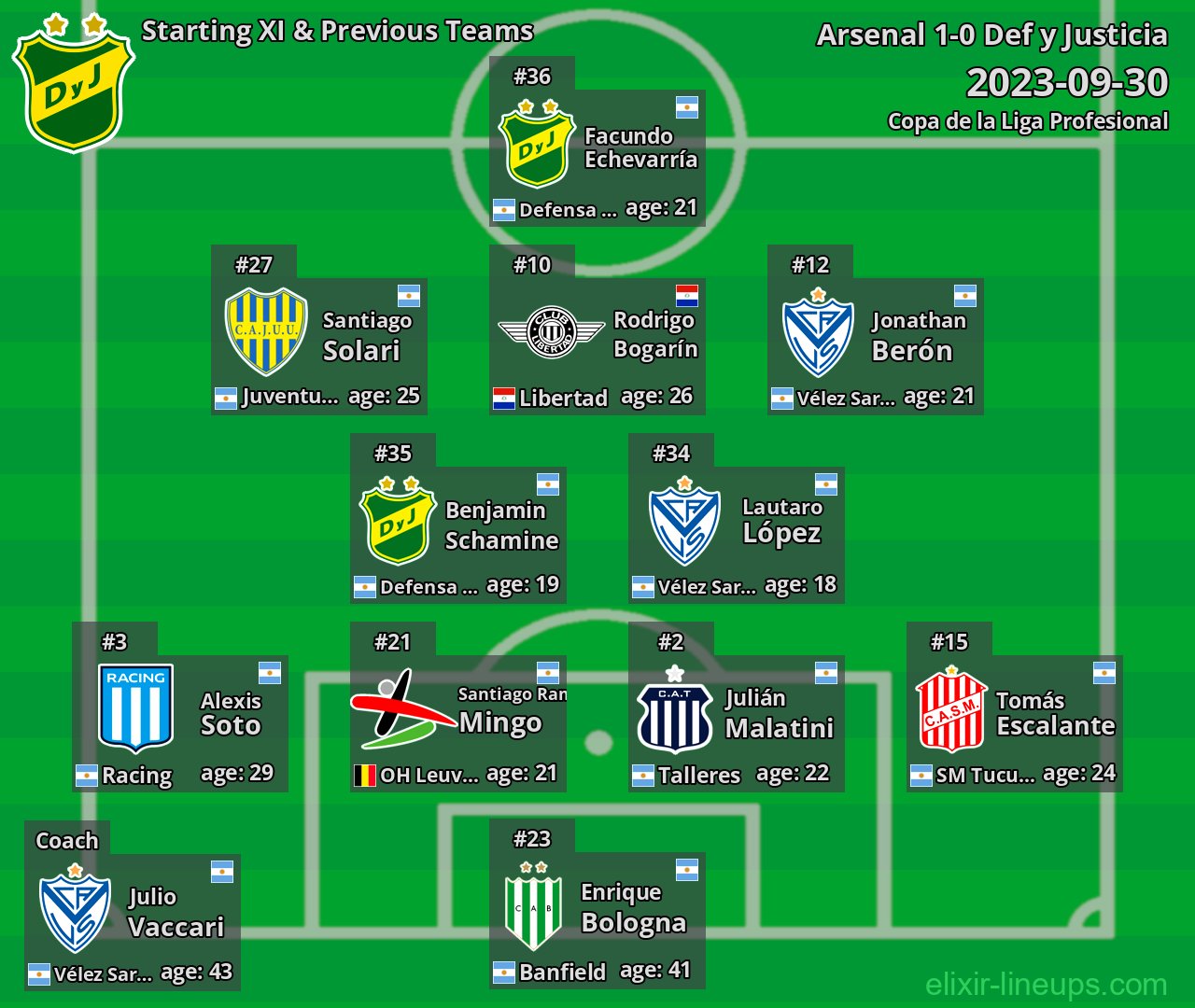 Def y Justicia Starting XI & Previous Teams 2023-09-30