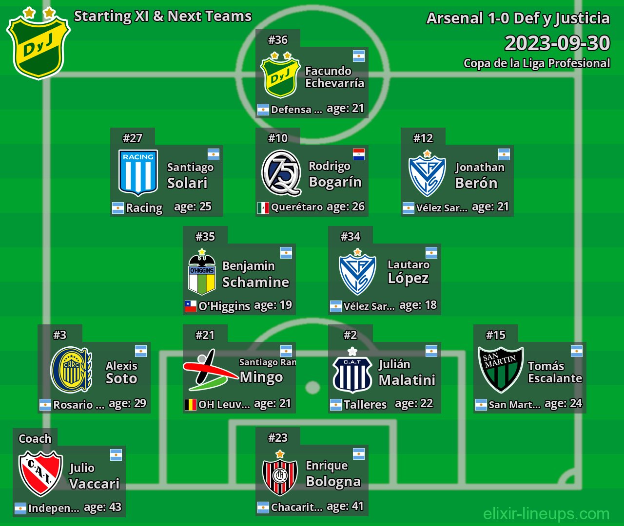 Def y Justicia Starting XI & Next Teams 2023-09-30