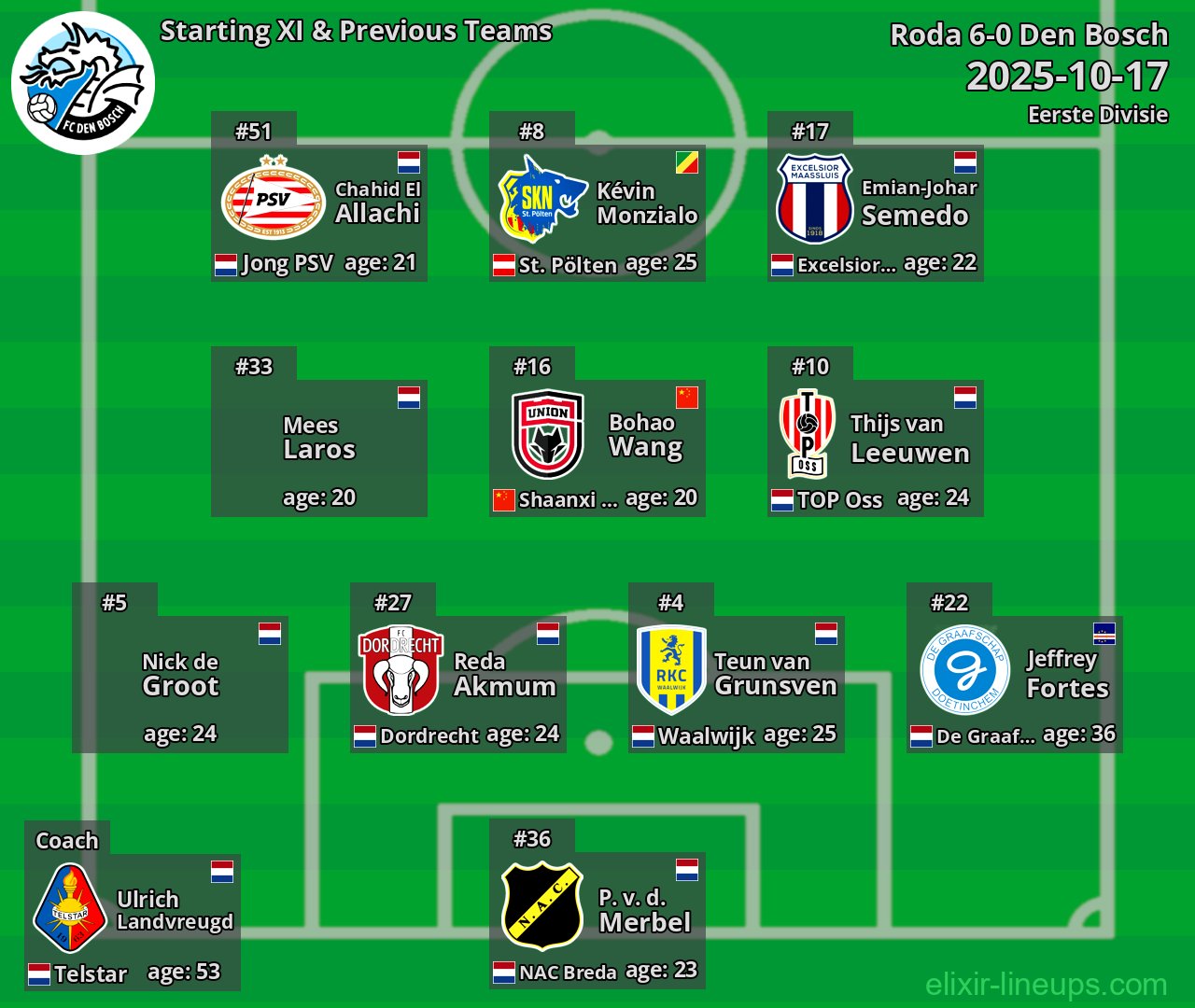 Den Bosch Starting XI & Previous Teams 2025-10-17