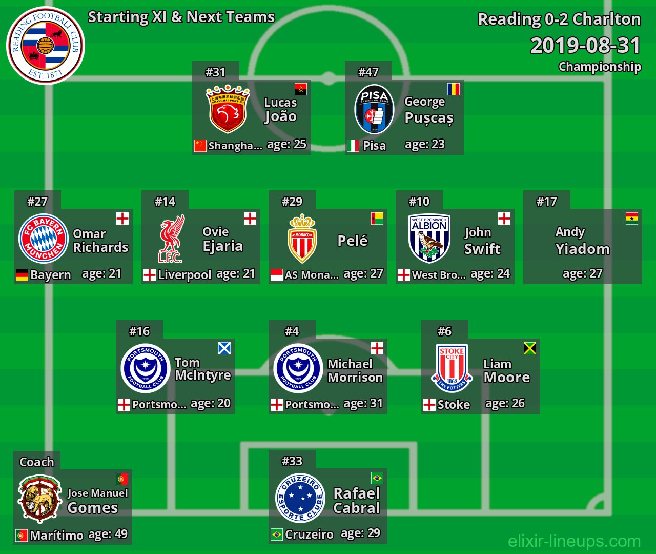 Reading Starting XI & Next Teams 2019-08-31