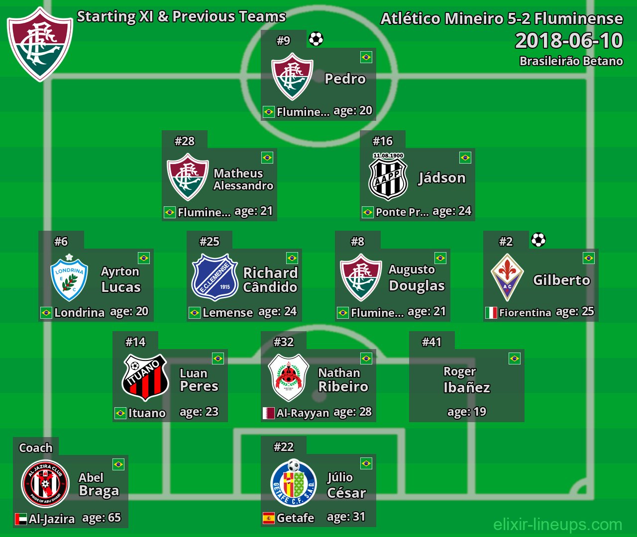 Fluminense Starting XI & Previous Teams 2018-06-10