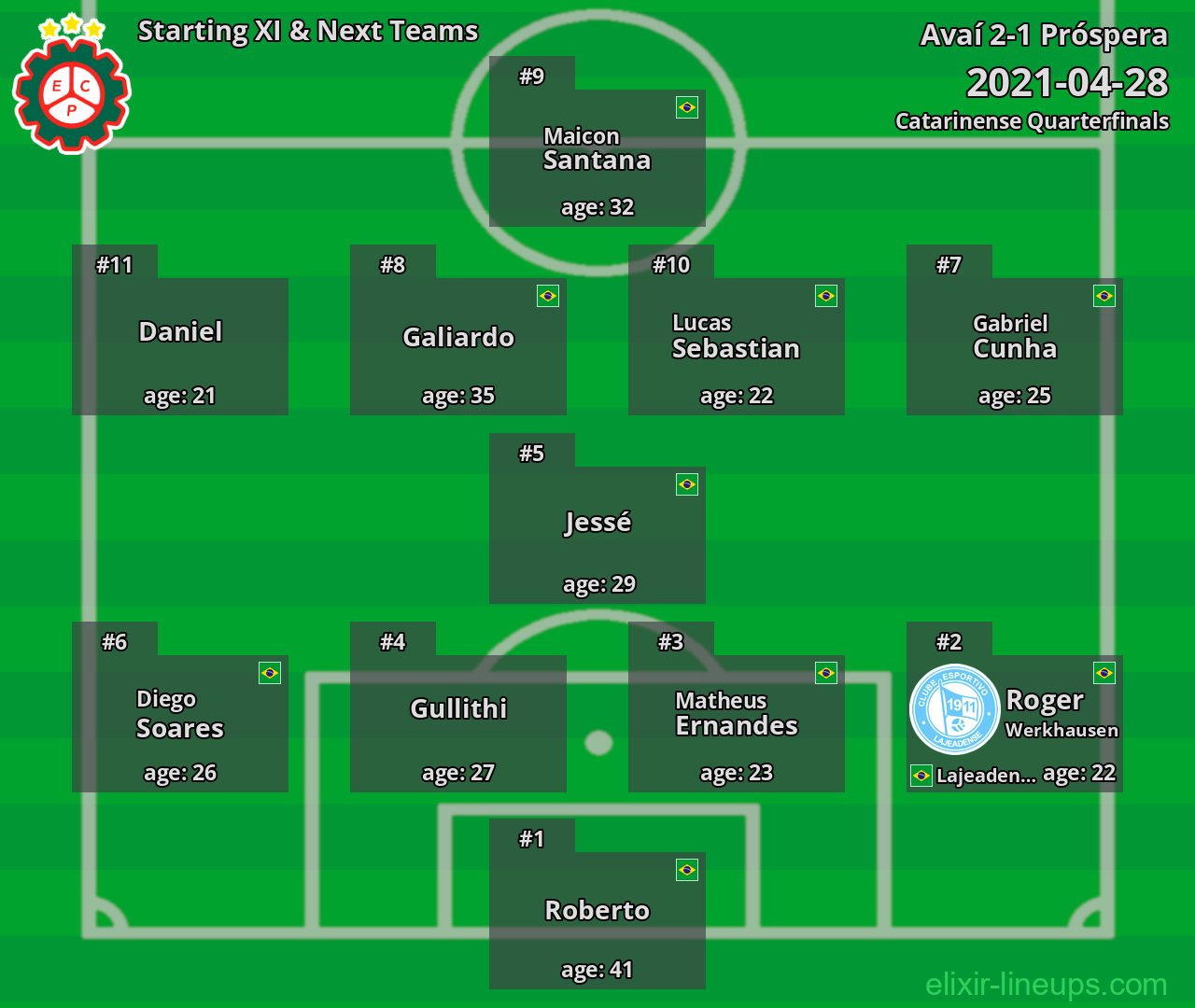 Próspera Starting XI & Next Teams 2021-04-28