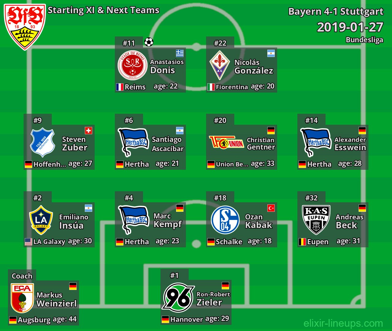 Stuttgart Starting XI & Next Teams 2019-01-27