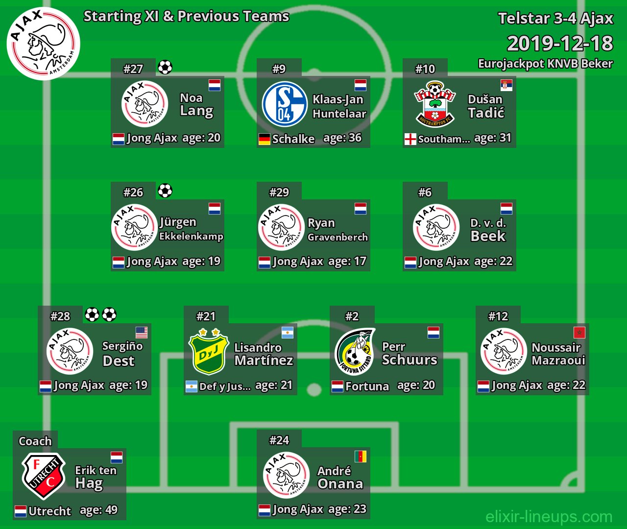 Ajax Starting XI & Previous Teams 2019-12-18
