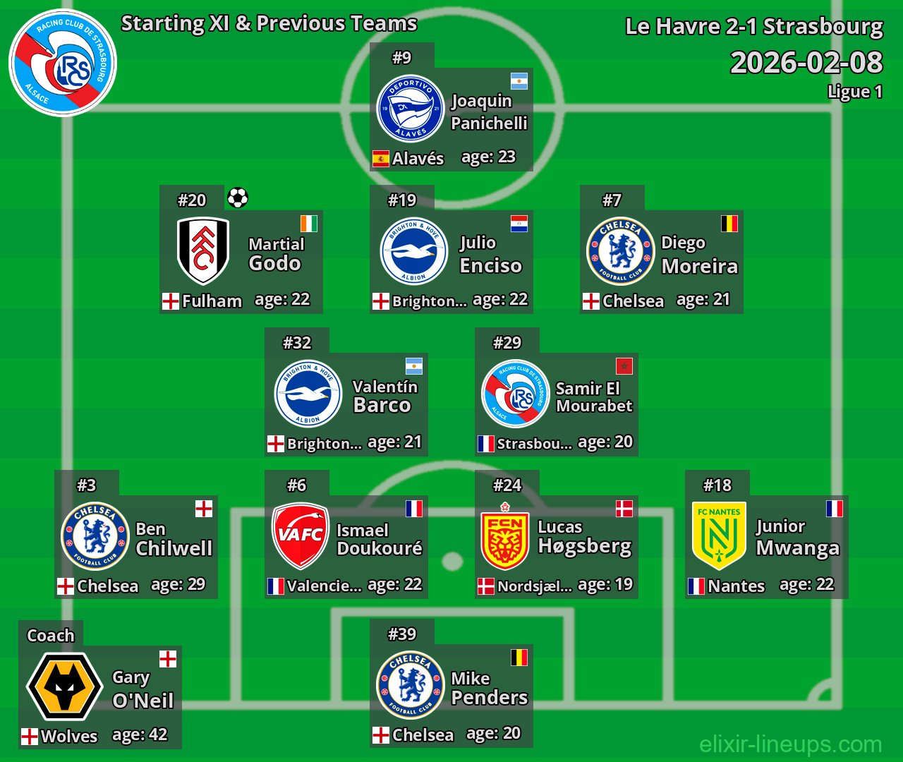 Strasbourg Starting XI & Previous Teams 2026-02-08