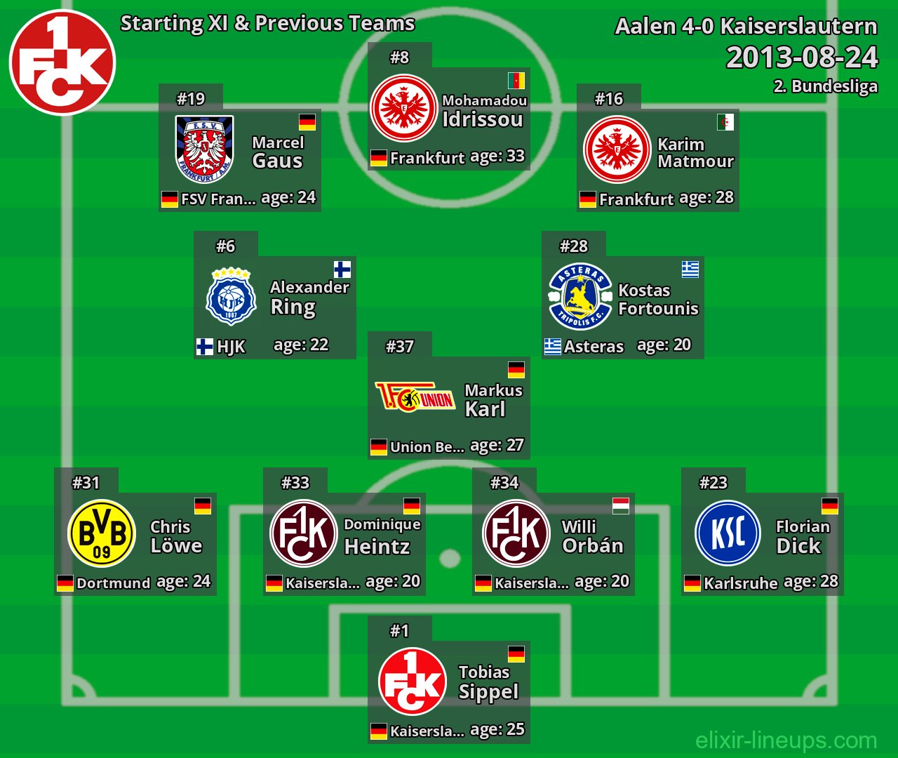 Kaiserslautern Starting XI & Previous Teams 2013-08-24