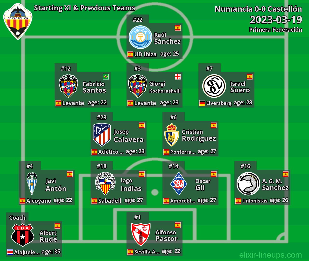 Castellón Starting XI & Previous Teams 2023-03-19