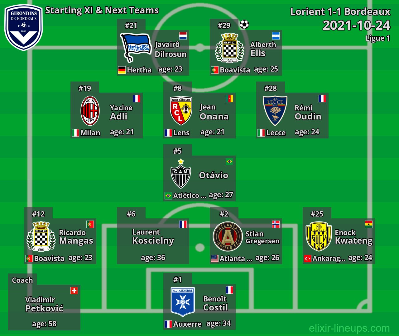 Bordeaux Starting XI & Next Teams 2021-10-24