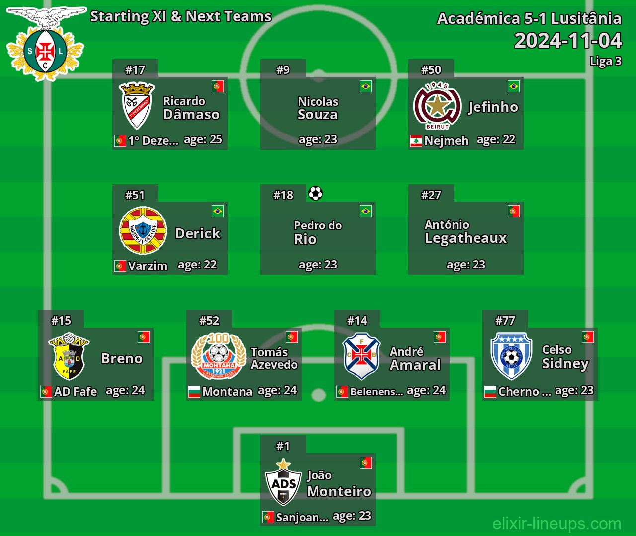 Lusitânia Starting XI & Next Teams 2024-11-04