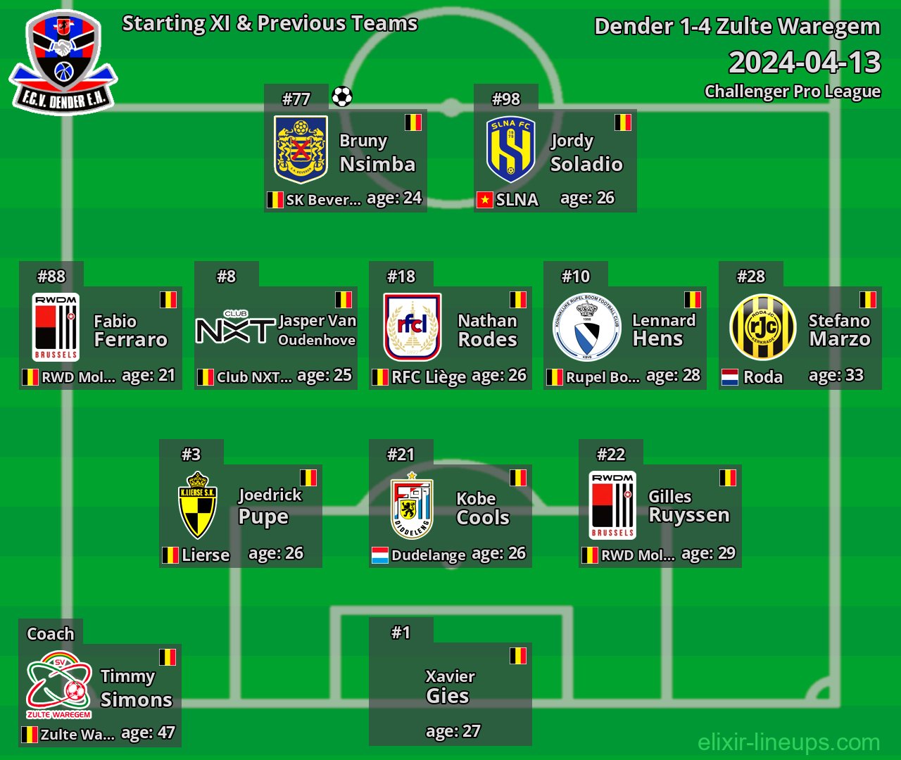 Dender Starting XI & Previous Teams 2024-04-13