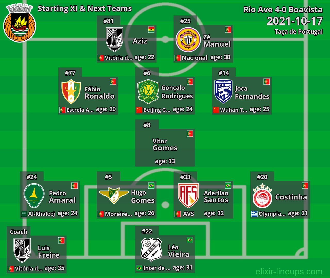 Rio Ave Starting XI & Next Teams 2021-10-17