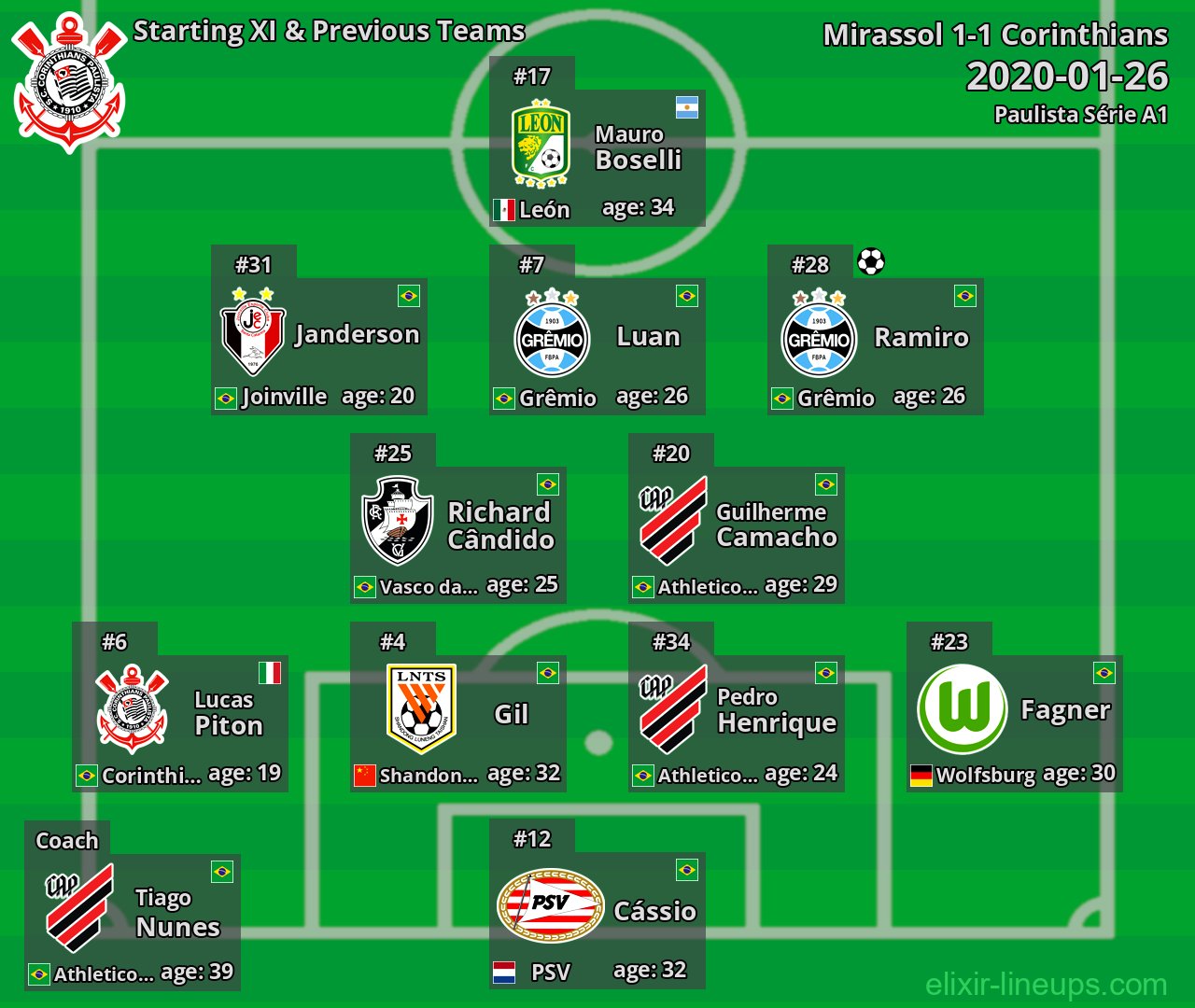 Corinthians Starting XI & Previous Teams 2020-01-26