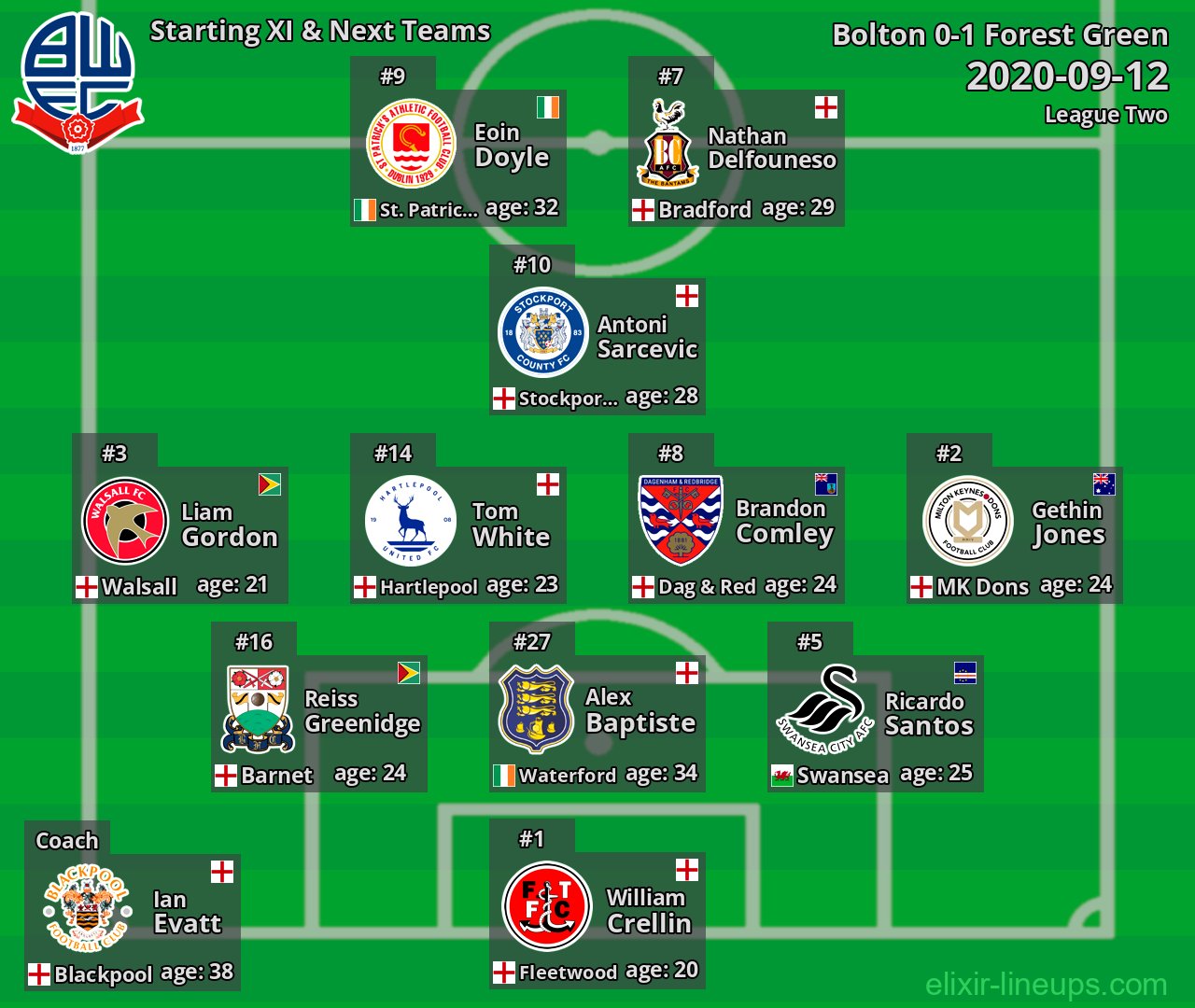 Bolton Starting XI & Next Teams 2020-09-12