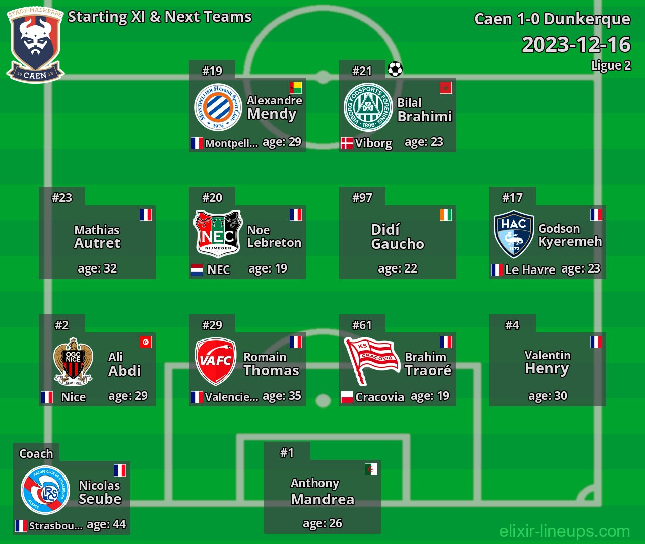 Caen Starting XI & Next Teams 2023-12-16