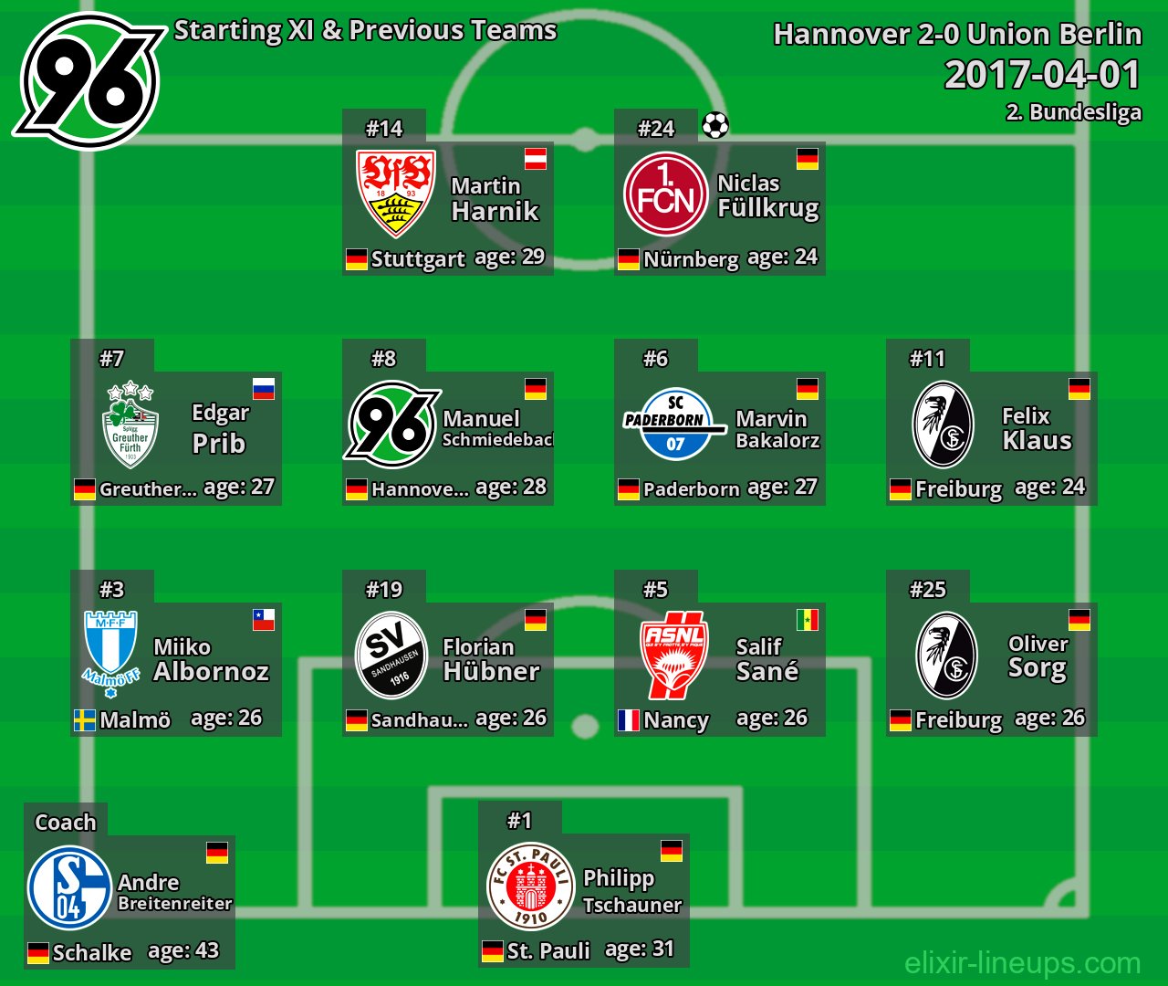 Hannover Starting XI & Previous Teams 2017-04-01