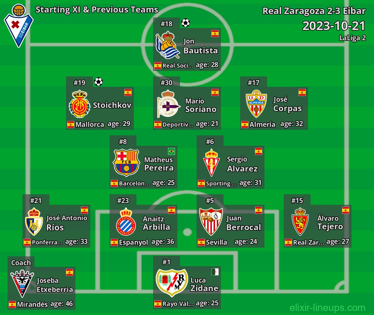 Eibar Starting XI & Previous Teams 2023-10-21