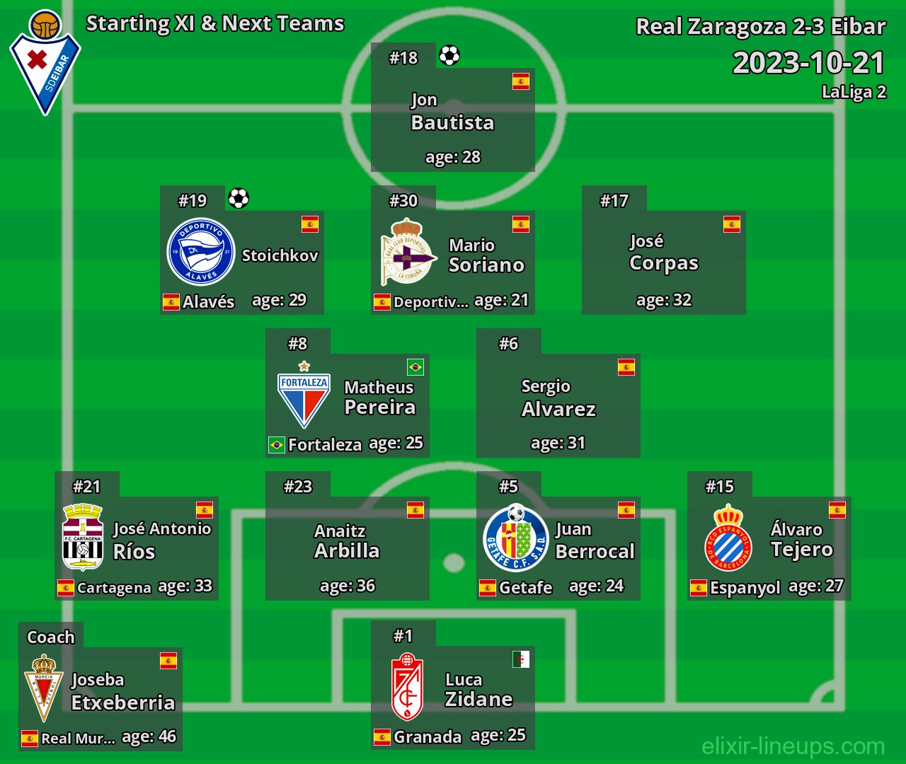 Eibar Starting XI & Next Teams 2023-10-21