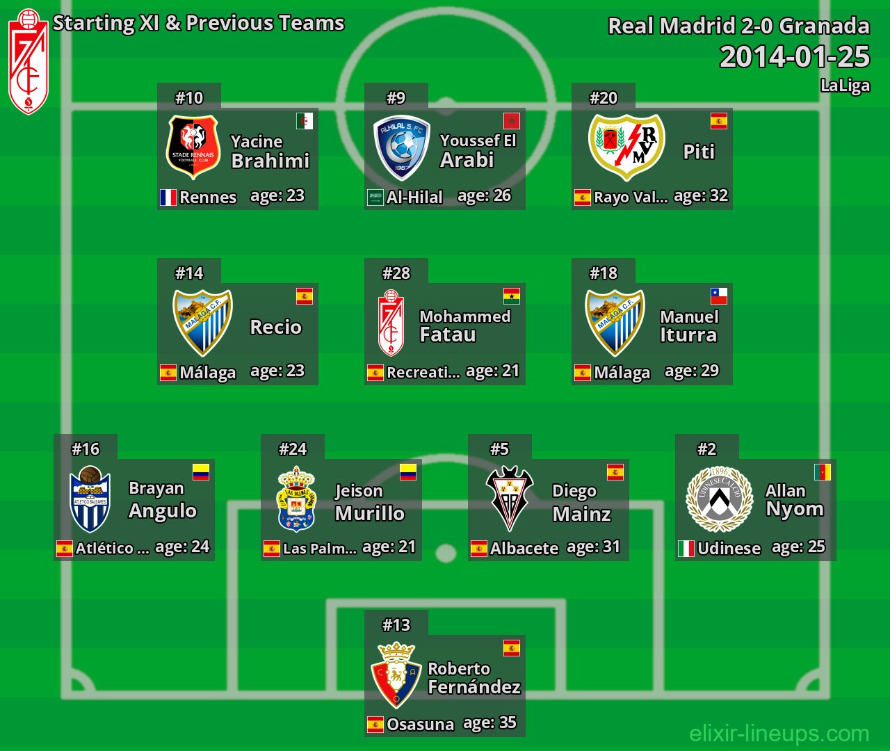 Granada Starting XI & Previous Teams 2014-01-25