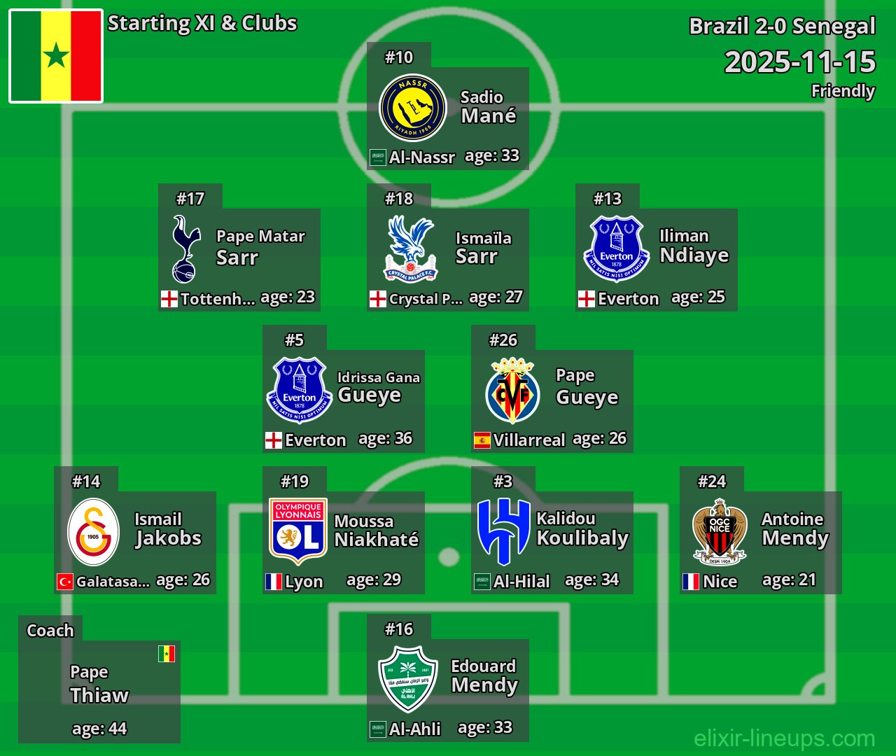 Senegal Starting XI 2025-11-15